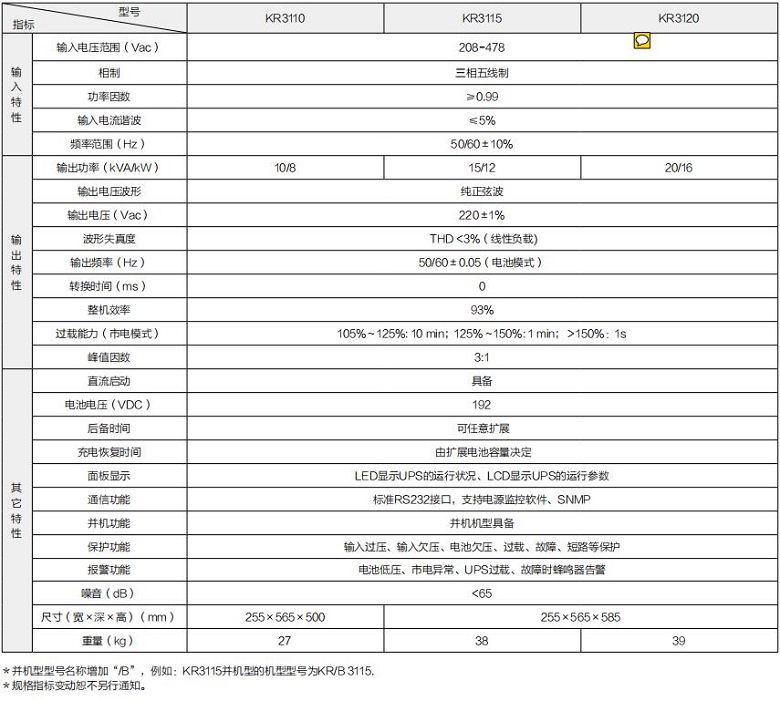 PA集团 KR系列高频三进单出（机架式）(图1)
