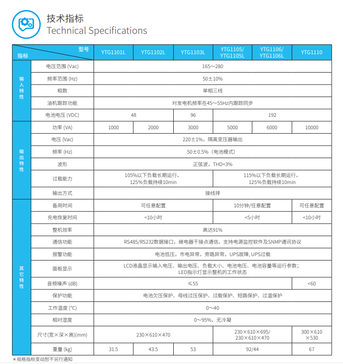 PA集团ups电源YTG系列1-10kVA(图3) PA集团ups电源YTG系列1-10kVA(图3)