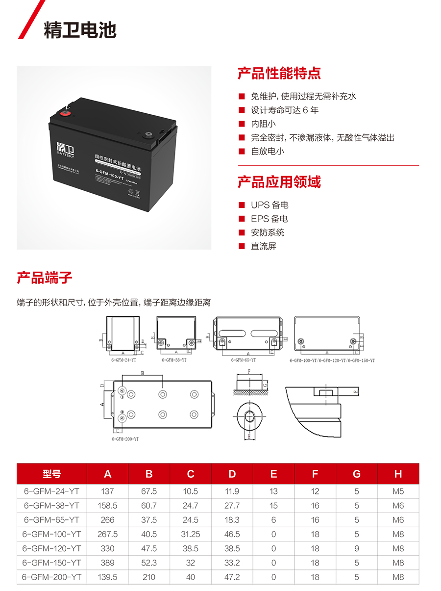PA集团蓄电池12V（精卫系列）(图1)